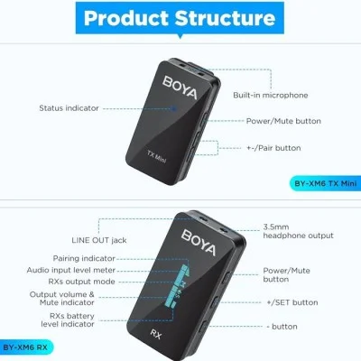 BOYA 2.4GHz smallest Wireless Microphone (1transmitter+1receiver) - Black